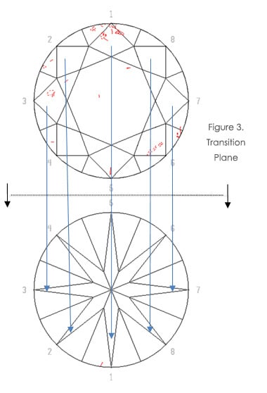 translation plane clarity grading